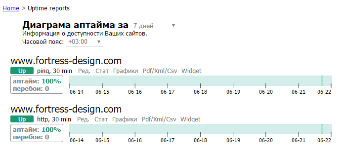 Диаграмма аптайма в HostTracker