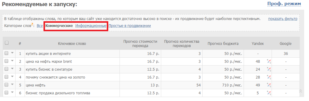 Как отличить информационный запрос от коммерческого?