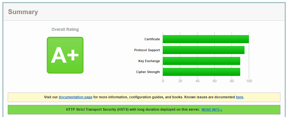 How to: Как правильно перейти с http на https?