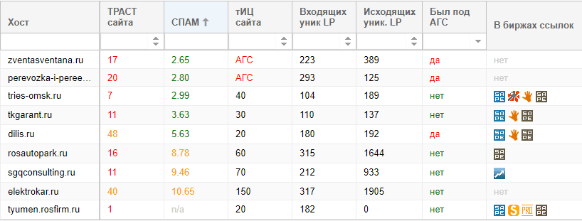 Спамные доноры ссылок