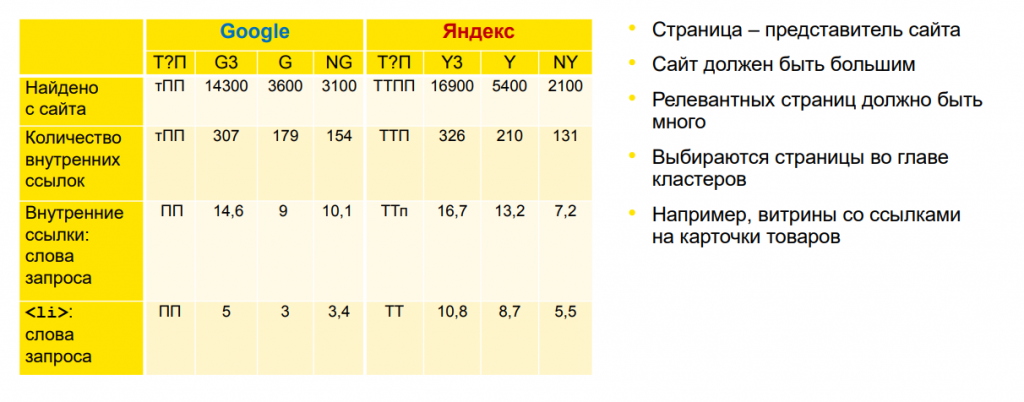 Подсайт и сайт.png