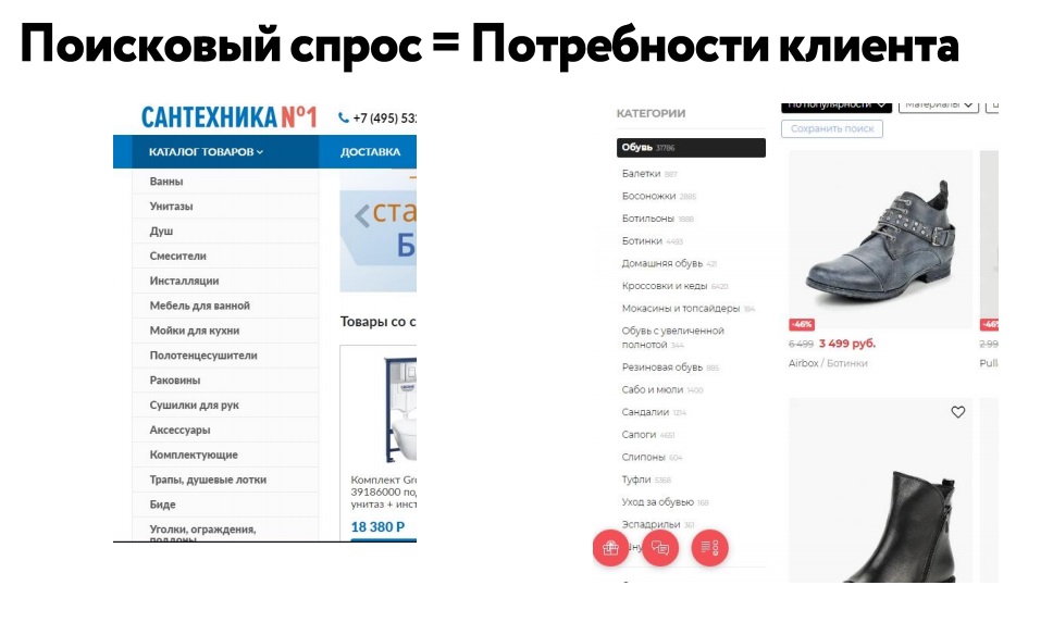 Поисковый спрос = Потребности клиента