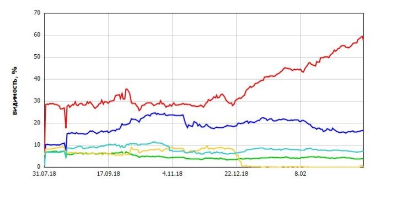 Результат текстовой оптимизации