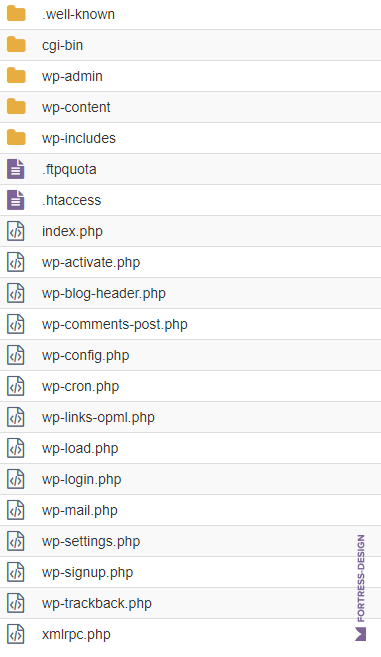 Структура папок WordPress