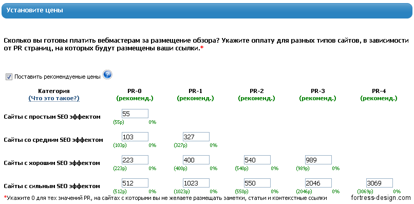 Цены для доноров с различны SEO эффектом