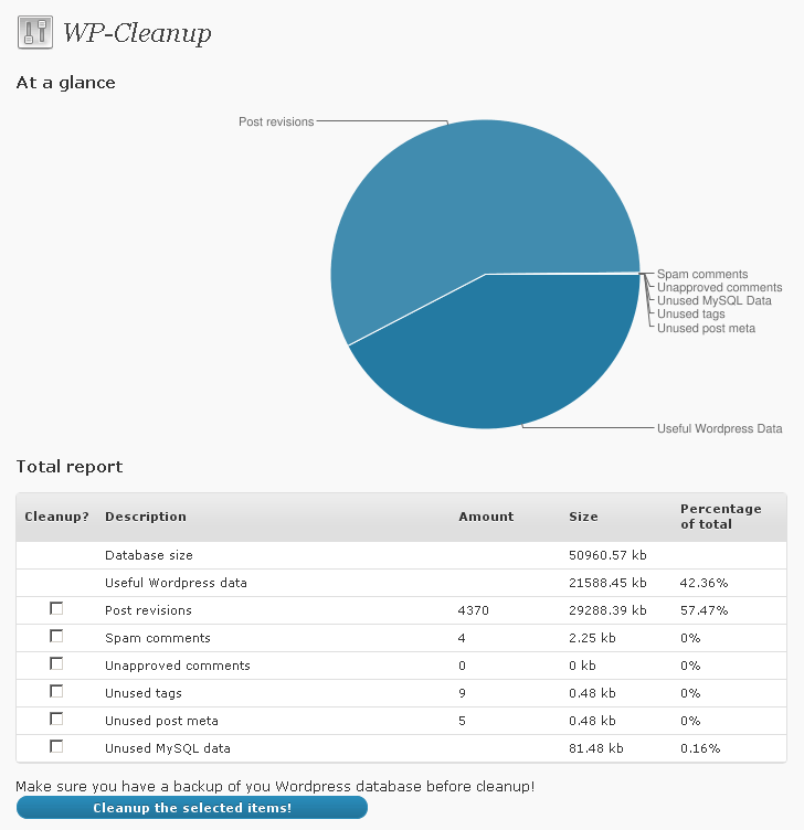 Плагин WP-Cleanup. Удаление ревизий, неиспользуемых тегов, информации об удалённых постах WordPress