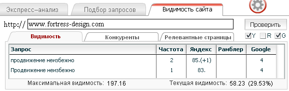 4-я позиция по фразе «продвижение неизбежно»