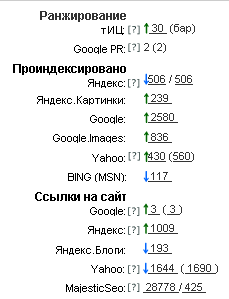 Ап тИЦ от 17 августа 2011 (тИЦ 30)