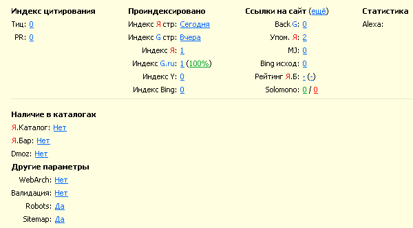 Моментальная индексация нового блога на Вордпресс