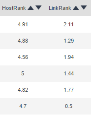 LinkRank-HostRank