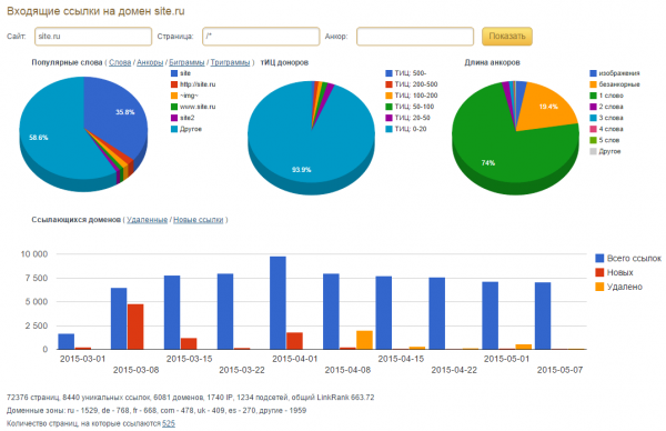 analiz_vneshnih_ssyilok_v_megaindex