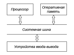 comp-sys