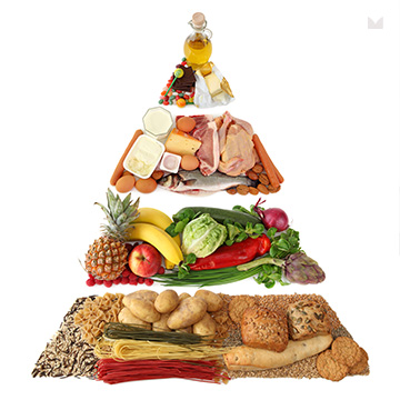 food-pyramid