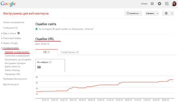 Как найти 404 страницы в Панели Вебмастера Google