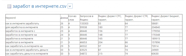 pastukhov-csv