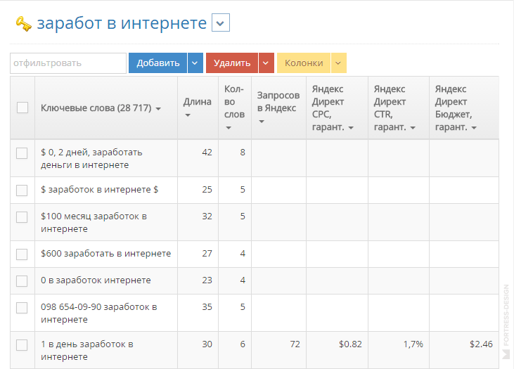 pastukhov-yadirect-clicks