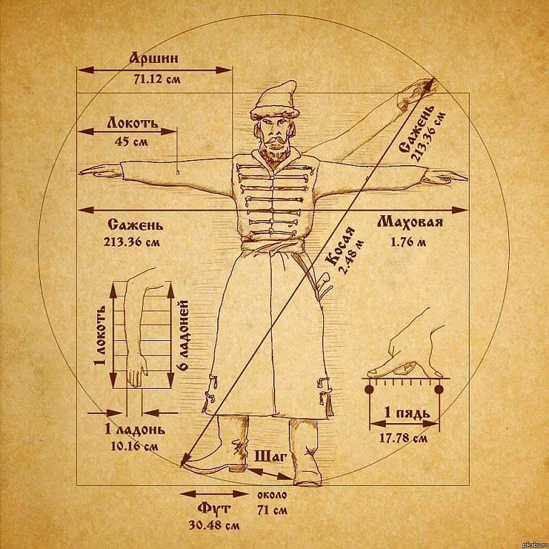 rus-metric