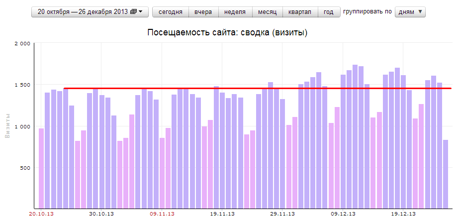 visity-za-2 -mes